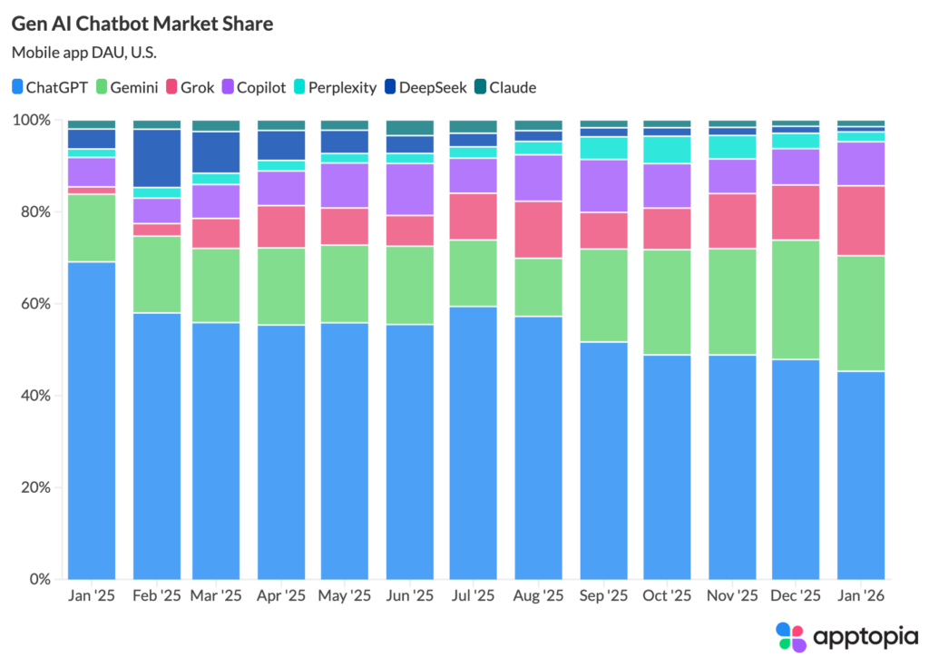 Apptopia Data
